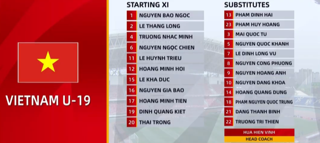 U19 Việt Nam 1-2 U19 Uzbekistan: Màn trình diễn đáng khen ngợi của U19 Việt Nam- Ảnh 5.