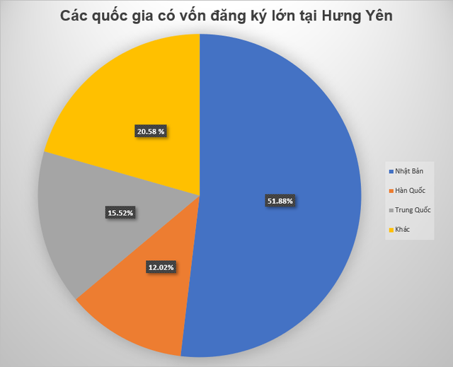 Tỉnh sát vách Hà Nội sẽ thành thành phố trực thuộc trung ương, nơi đáng sống của vùng Đồng bằng sông Hồng- Ảnh 2.