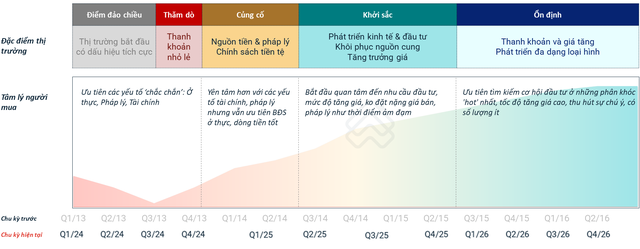 Một loại hình BĐS ở Hà Nội tăng giá bốc đầu, khu Hà Đông "hot" xình xịch: Lương bao nhiêu mới mua được?- Ảnh 1.