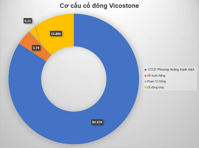 Là 1 trong những nhà sản xuất đá thạch anh hàng đầu thế giới, doanh nghiệp Việt này kinh doanh ra sao?- Ảnh 5.