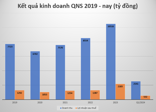 Bán mặt hàng quan trọng không thể thiếu trên toàn thế giới, doanh nghiệp Việt nhận kết quả "ngọt lịm"- Ảnh 3. Bán mặt hàng quan trọng không thể thiếu trên toàn thế giới, doanh nghiệp Việt nhận kết quả "ngọt lịm"- Ảnh 3.
