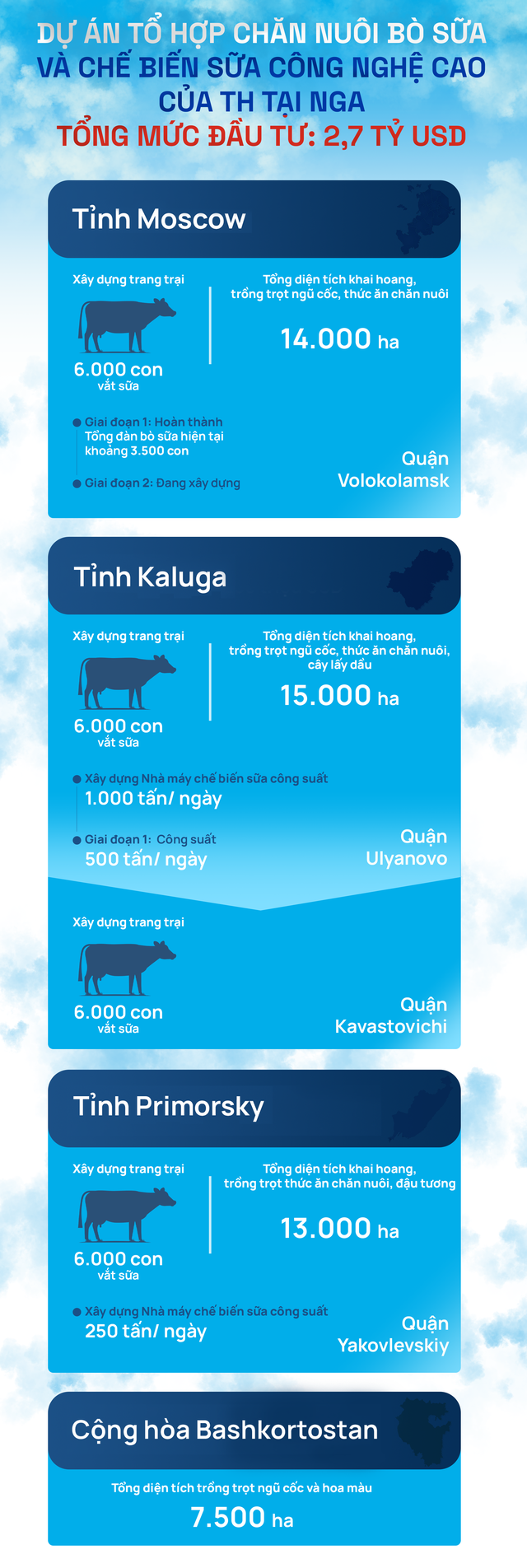 Bức thư một doanh nhân Việt gửi Tổng thống Putin và dự án kỷ lục của nông nghiệp Việt Nam ở nước ngoài- Ảnh 1. Bức thư một doanh nhân Việt gửi Tổng thống Putin và dự án kỷ lục của nông nghiệp Việt Nam ở nước ngoài- Ảnh 1.