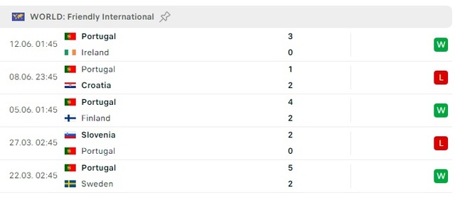 Link xem TRỰC TIẾP Bồ Đào Nha vs CH Séc, vòng bảng Euro 2024- Ảnh 2.