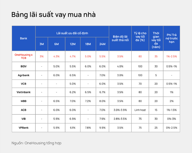 “Thế lực mới” tại thị trường bất động sản Hà Nội, xuất hiện lãi vay mua nhà thấp nhất thị trường- Ảnh 2. “Thế lực mới” tại thị trường bất động sản Hà Nội, xuất hiện lãi vay mua nhà thấp nhất thị trường- Ảnh 2.