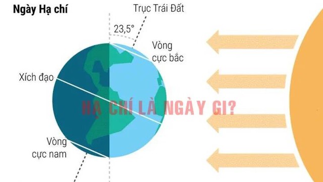 Ngày dài nhất năm 2024 cũng là ngày nhiệt độ cao nhất? Chuyên gia đưa ra dự báo- Ảnh 2.