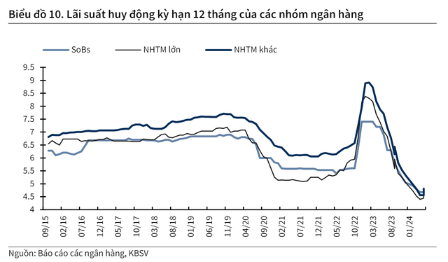 Ngân hàng Nhà nước vừa công bố một thông tin chưa từng có, chuyện gì đang diễn ra?- Ảnh 4.