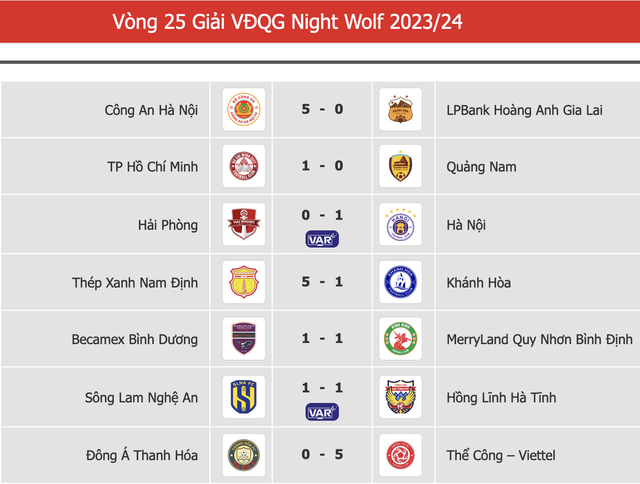 HAGL thua đậm để run rẩy đợi play-off, Thép Xanh Nam Định chính thức đăng quang trên sân nhà Thiên Trường- Ảnh 3. HAGL thua đậm để run rẩy đợi play-off, Thép Xanh Nam Định chính thức đăng quang trên sân nhà Thiên Trường- Ảnh 3.