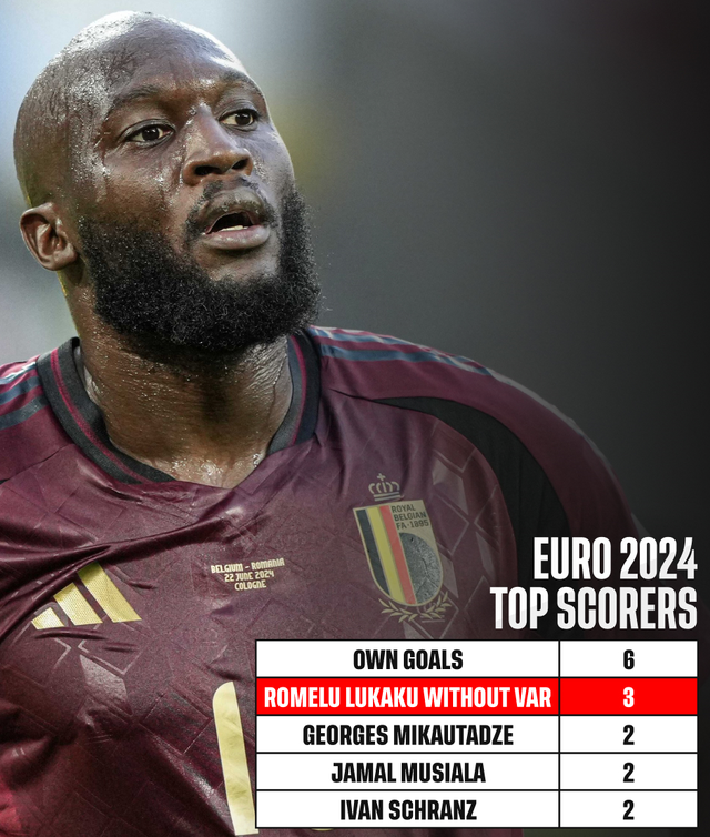 Lukaku bất ngờ xuất hiện trong danh sách "Vua phá lưới" Euro 2024, sự thật ra sao?- Ảnh 1.