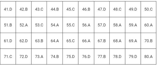 Gợi ý đáp án toàn bộ 24 mã đề môn Hóa học thi tốt nghiệp THPT 2024- Ảnh 1.