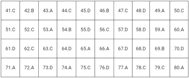 Gợi ý đáp án toàn bộ 24 mã đề môn Hóa học thi tốt nghiệp THPT 2024- Ảnh 3.