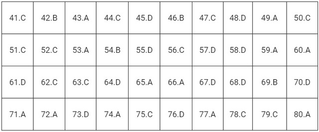 Gợi ý đáp án toàn bộ 24 mã đề môn Hóa học thi tốt nghiệp THPT 2024- Ảnh 3. Gợi ý đáp án toàn bộ 24 mã đề môn Hóa học thi tốt nghiệp THPT 2024- Ảnh 3.
