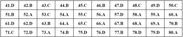 Gợi ý đáp án toàn bộ 24 mã đề môn Hóa học thi tốt nghiệp THPT 2024- Ảnh 2.