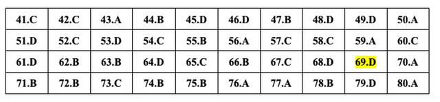 Gợi ý đáp án toàn bộ 24 mã đề môn Hóa học thi tốt nghiệp THPT 2024- Ảnh 5.