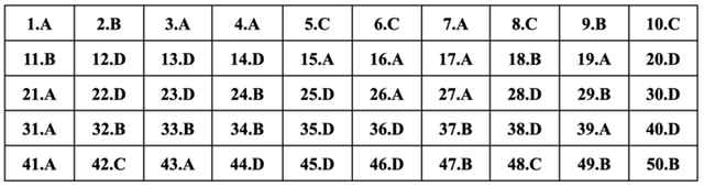 Gợi ý đáp án toàn bộ 24 mã đề môn Tiếng Anh thi tốt nghiệp THPT 2024- Ảnh 11. Gợi ý đáp án toàn bộ 24 mã đề môn Tiếng Anh thi tốt nghiệp THPT 2024- Ảnh 11.