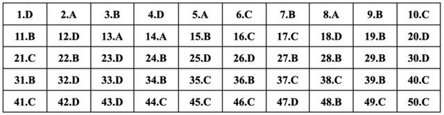 Gợi ý đáp án toàn bộ 24 mã đề môn Tiếng Anh thi tốt nghiệp THPT 2024- Ảnh 22.