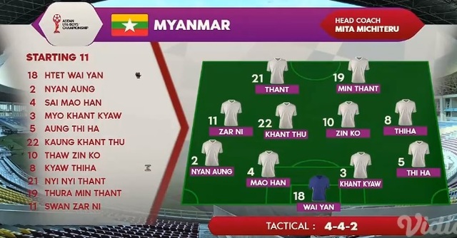 Khiến đối thủ “vỡ trận”, tuyển Việt Nam tưng bừng tiến vào bán kết - Ảnh 4. Khiến đối thủ “vỡ trận”, tuyển Việt Nam tưng bừng tiến vào bán kết - Ảnh 4.
