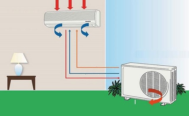 Có nên lắp cục nóng điều hoà ngoài ban công, trên mái nhà không? Thì ra bấy lâu rất nhiều người hiểu sai- Ảnh 5.