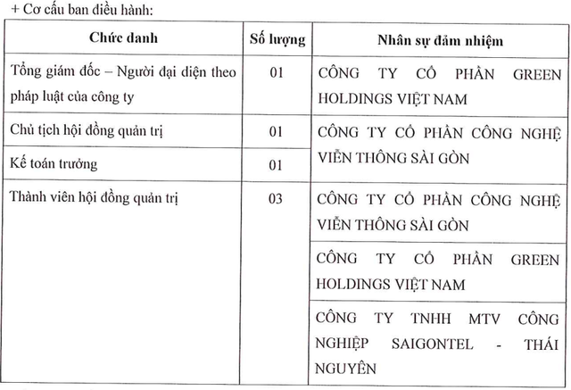 Kế hoạch đầu tư vào dự án BĐS tâm linh của đại gia Đặng Thành Tâm đổ bể chỉ sau 8 ngày- Ảnh 1.