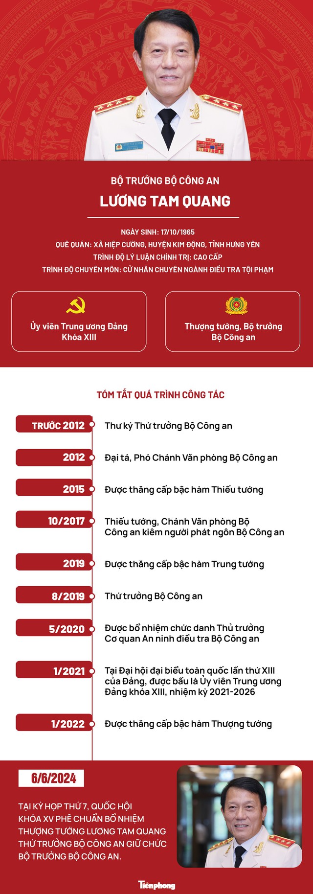 Chân dung tân Bộ trưởng Bộ Công an Lương Tam Quang- Ảnh 3. Chân dung tân Bộ trưởng Bộ Công an Lương Tam Quang- Ảnh 3.