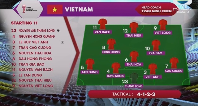 Thua ngược đầy nghẹt thở trước Thái Lan, tuyển Việt Nam tan mộng tiến vào chung kết- Ảnh 4.