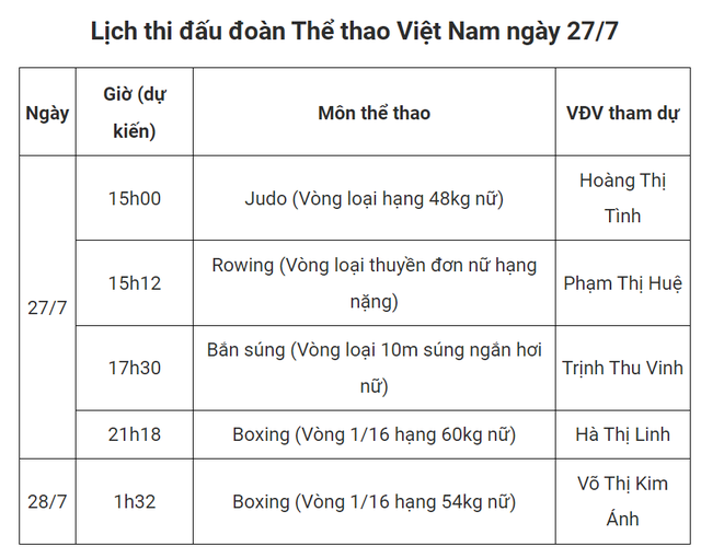 Đoàn thể thao Việt Nam bất ngờ nhận thưởng "nóng" trước giờ thi đấu- Ảnh 1.