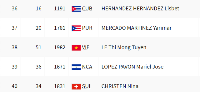 TRỰC TIẾP Olympic ngày 28/7: Xạ thủ Trịnh Thu Vinh dừng chân ở top 4 Chung kết bắn súng- Ảnh 10. TRỰC TIẾP Olympic ngày 28/7: Xạ thủ Trịnh Thu Vinh dừng chân ở top 4 Chung kết bắn súng- Ảnh 10.