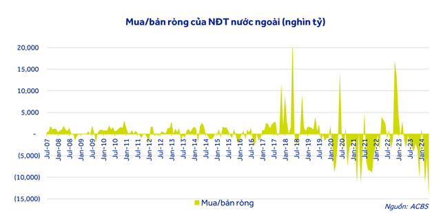 Lịch sử gần 24 năm của thị trường chứng khoán Việt Nam lần đầu tiên ghi nhận điều chưa từng có- Ảnh 2. Lịch sử gần 24 năm của thị trường chứng khoán Việt Nam lần đầu tiên ghi nhận điều chưa từng có- Ảnh 2.