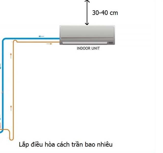 Lắp đặt điều hoà sát trần nhà có sao không? Thì ra bấy lâu nay rất nhiều người hiểu sai- Ảnh 2. Lắp đặt điều hoà sát trần nhà có sao không? Thì ra bấy lâu nay rất nhiều người hiểu sai- Ảnh 2.