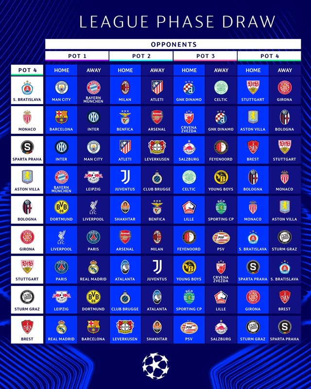 Bốc thăm Champions League: Ronaldo bấm nút, thể thức độc lạ tạo ra nhiều lịch đấu khó lường - Ảnh 5.