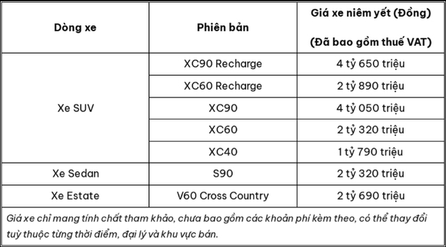 "Sẽ không có ai chết trong một chiếc Volvo vào năm 2020"- Ảnh 2.