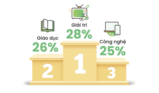 Những từ khoá được tìm kiếm nhiều nhất tại Việt Nam năm 2023: "Chủ tịch ACB", "BlackPink" và "Bác sỹ Cha" cũng phải chào thua từ khoá này - Ảnh 1. Những từ khoá được tìm kiếm nhiều nhất tại Việt Nam năm 2023: "Chủ tịch ACB", "BlackPink" và "Bác sỹ Cha" cũng phải chào thua từ khoá này - Ảnh 1.