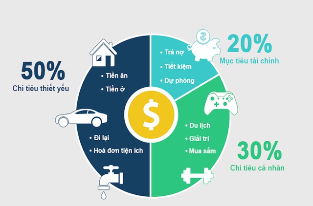 Trong hai năm tới 2024 và 2025, 3 kiểu người này sẽ ngày càng nghèo đi, xem bạn có nằm trong số đó không - Ảnh 2.