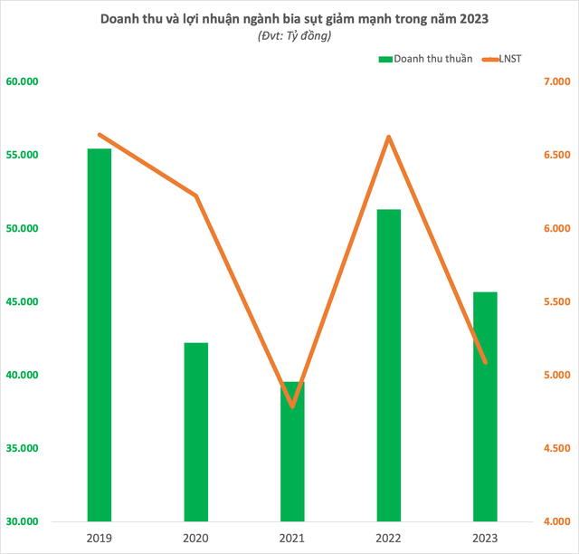 Các DN ngành bia xoay xở trước "kiếp nạn" thổi nồng độ cồn: Habeco Mỹ tiến, Heineken đẩy mạnh đồ uống không cồn, Sabeco đặt hy vọng vào thương mại điện tử - Ảnh 2. Các DN ngành bia xoay xở trước "kiếp nạn" thổi nồng độ cồn: Habeco Mỹ tiến, Heineken đẩy mạnh đồ uống không cồn, Sabeco đặt hy vọng vào thương mại điện tử - Ảnh 2.