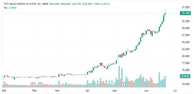 Cổ phiếu bay cao, Vietnam Airlines họp Đại hội đồng cổ đông bàn 'mục tiêu lớn'- Ảnh 1. Cổ phiếu bay cao, Vietnam Airlines họp Đại hội đồng cổ đông bàn 'mục tiêu lớn'- Ảnh 1.