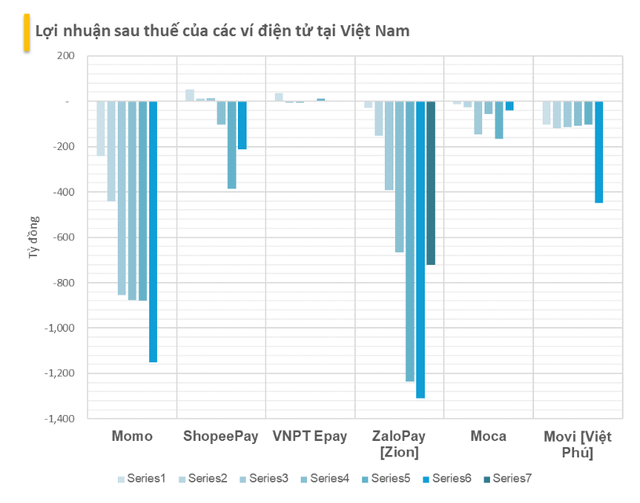 Từ vụ Moca dừng hoạt động: Chuyên gia tài chính từng làm việc tại Payoo, SmartPay và Sendo chỉ ra 5 nguyên nhân khiến ví điện tử thất thế toàn tập trước ngân hàng- Ảnh 2. Từ vụ Moca dừng hoạt động: Chuyên gia tài chính từng làm việc tại Payoo, SmartPay và Sendo chỉ ra 5 nguyên nhân khiến ví điện tử thất thế toàn tập trước ngân hàng- Ảnh 2.