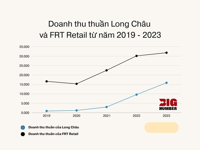 Đằng sau con số 1.789 cửa hàng Long Châu: Dược sĩ được học e-learning và virtual pharmacy, công nghệ không thay thế con người mà giải phóng họ khỏi những việc lặp đi lặp lại- Ảnh 2. Đằng sau con số 1.789 cửa hàng Long Châu: Dược sĩ được học e-learning và virtual pharmacy, công nghệ không thay thế con người mà giải phóng họ khỏi những việc lặp đi lặp lại- Ảnh 2.