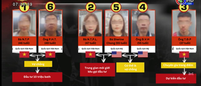 Mối quan hệ của 6 người Việt tử vong vì bị đầu độc ở Thái Lan- Ảnh 1. Mối quan hệ của 6 người Việt tử vong vì bị đầu độc ở Thái Lan- Ảnh 1.