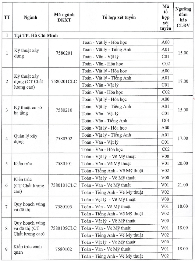 NÓNG: Ngoại thương, Bách khoa... và gần 30 trường công bố điểm sàn 2024, cao nhất 25 điểm- Ảnh 4. NÓNG: Ngoại thương, Bách khoa... và gần 30 trường công bố điểm sàn 2024, cao nhất 25 điểm- Ảnh 4.