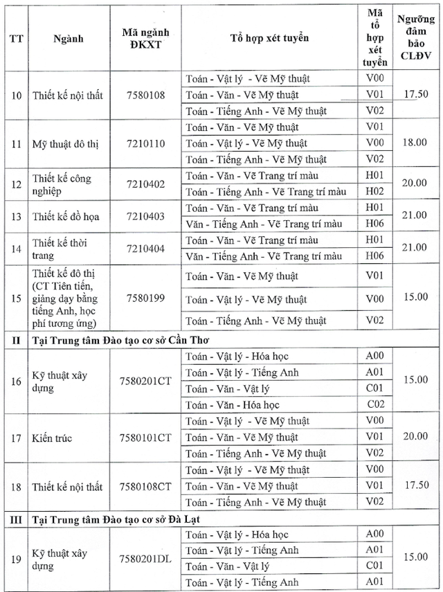 NÓNG: Ngoại thương, Bách khoa... và gần 30 trường công bố điểm sàn 2024, cao nhất 25 điểm- Ảnh 5. NÓNG: Ngoại thương, Bách khoa... và gần 30 trường công bố điểm sàn 2024, cao nhất 25 điểm- Ảnh 5.