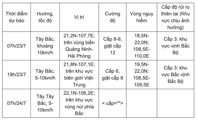 Cập nhật mới: Bão số 12 đang ở giai đoạn mạnh nhất, giật cấp 13- Ảnh 2. Cập nhật mới: Bão số 12 đang ở giai đoạn mạnh nhất, giật cấp 13- Ảnh 2.