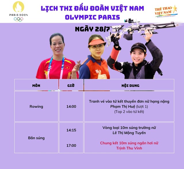 Olympic 2024 ngày 28/7: Trịnh Thu Vinh đứng thứ 4, lỡ tấm huy chương trong tiếc nuối- Ảnh 20. Olympic 2024 ngày 28/7: Trịnh Thu Vinh đứng thứ 4, lỡ tấm huy chương trong tiếc nuối- Ảnh 20.