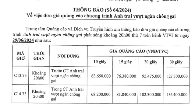 Giá quảng cáo gây bất ngờ của Anh trai vượt ngàn chông gai- Ảnh 3. Giá quảng cáo gây bất ngờ của Anh trai vượt ngàn chông gai- Ảnh 3.