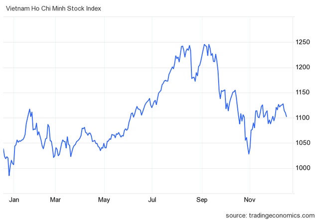 Góc nhìn chuyên gia: Xu hướng giảm tiếp tục đóng vai trò chủ đạo, cơ hội giao dịch ngắn hạn không quá "sáng" - Ảnh 1. Góc nhìn chuyên gia: Xu hướng giảm tiếp tục đóng vai trò chủ đạo, cơ hội giao dịch ngắn hạn không quá "sáng" - Ảnh 1.