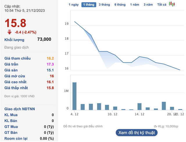 Vừa lên sàn chứng khoán chưa đầy một tháng, doanh nghiệp đã muốn phát hành cổ phiếu tăng vốn điều lệ - Ảnh 1. Vừa lên sàn chứng khoán chưa đầy một tháng, doanh nghiệp đã muốn phát hành cổ phiếu tăng vốn điều lệ - Ảnh 1.