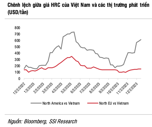 CTCK dự báo lợi nhuận Hòa Phát tăng 80%, lãi ròng của Hoa Sen có thể gấp 20 lần - Ảnh 1.