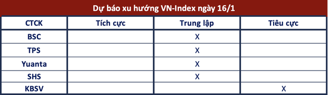 Góc nhìn CTCK: Tiếp tục đi ngang tích luỹ quanh hỗ trợ 1.150 điểm - Ảnh 1.