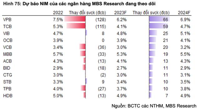 Cổ phiếu ngân hàng đồng loạt nổi sóng sau thông tin nóng về tăng trưởng tín dụng - Ảnh 3.