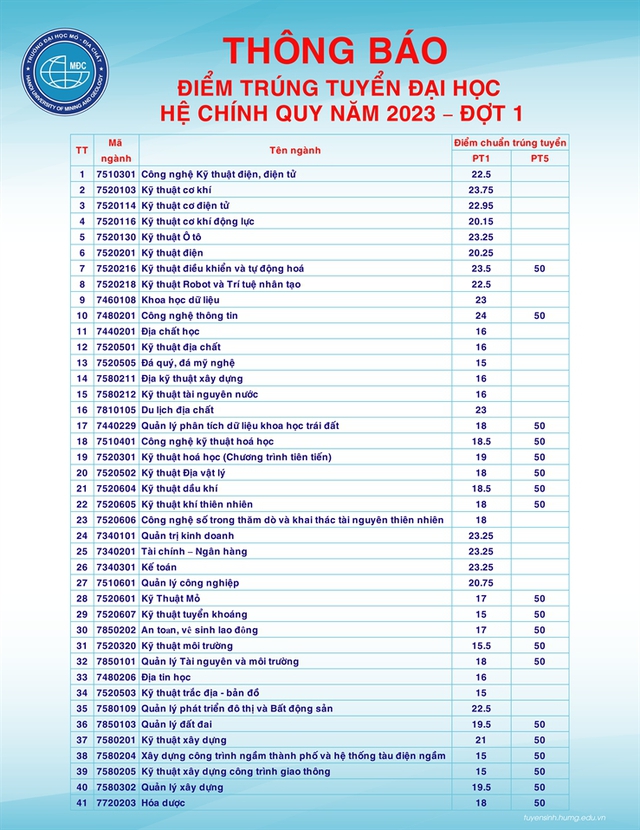 Không phải NEU hay FTU, trường ĐH này mới là “bệ phóng” giúp ông Phạm Nhật Vượng trở thành tỷ phú đô la: Học phí không quá 15 triệu/năm, từng đào tạo hơn 85.000 kỹ sư, cử nhân- Ảnh 2.