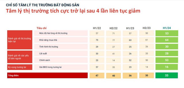 Đất nền vẫn còn Đất nền vẫn còn