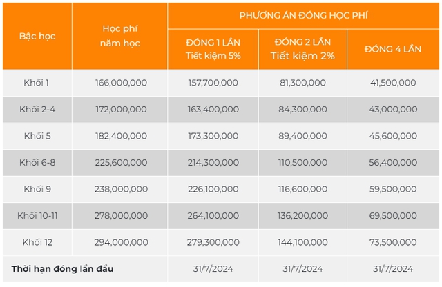 Sau lùm xùm AISVN tạm cho 1.400 học sinh nghỉ học, đồng loạt các trường quốc tế ở HN và TP.HCM công bố học phí mới: Mức tăng bất ngờ, 1 năm bằng 4 năm đi học RMIT - Ảnh 6.